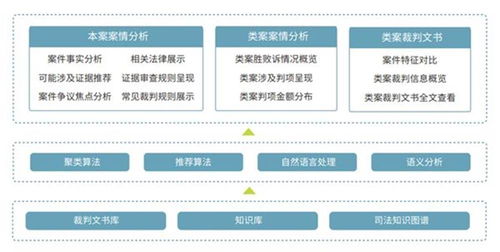 喜報 北京市六部門聯合發布新技術新產品服務認定，國雙榮登榜單